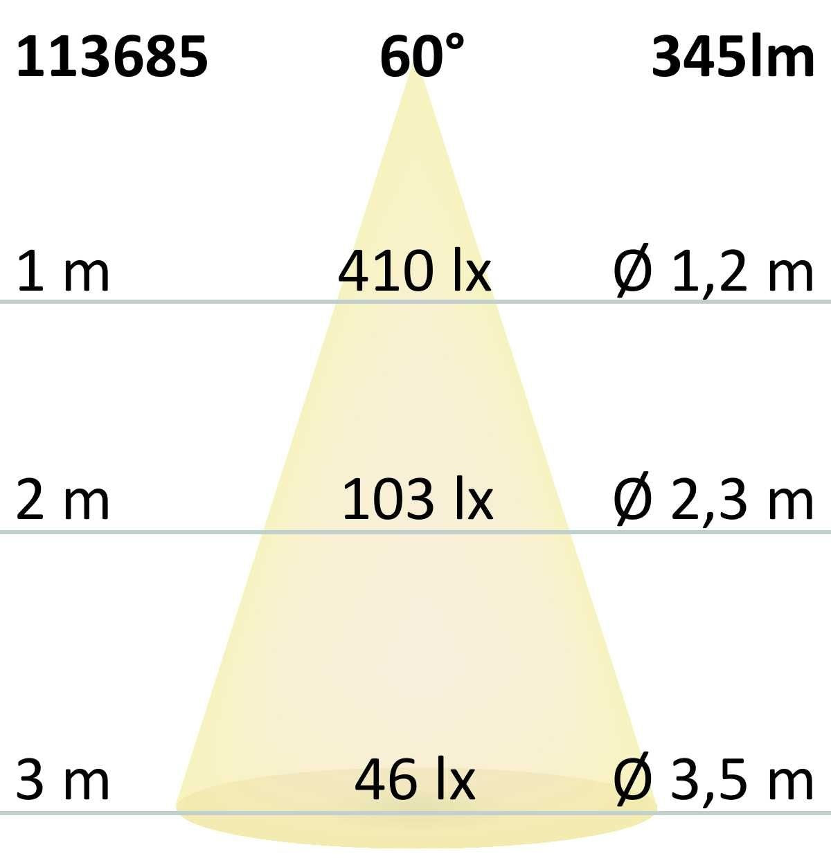 GU10 LED Strahler SUNSET 5,5W, 60°, 2200-3000K, CRI90, Dimm-to-warm