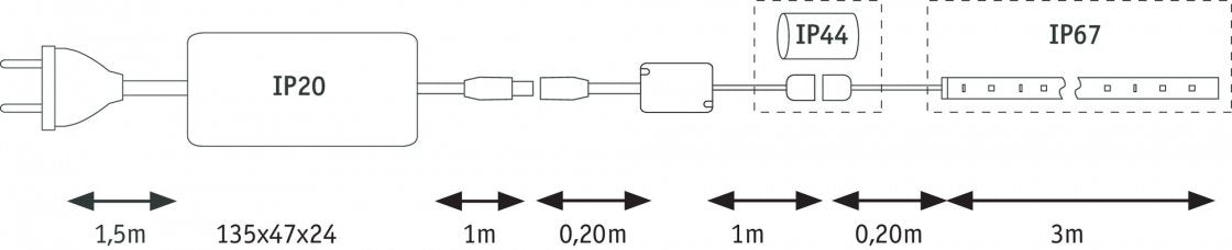  MaxLED Flow LED Strip RGB  3m