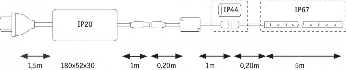  MaxLED Flow LED Strip RGB  5m