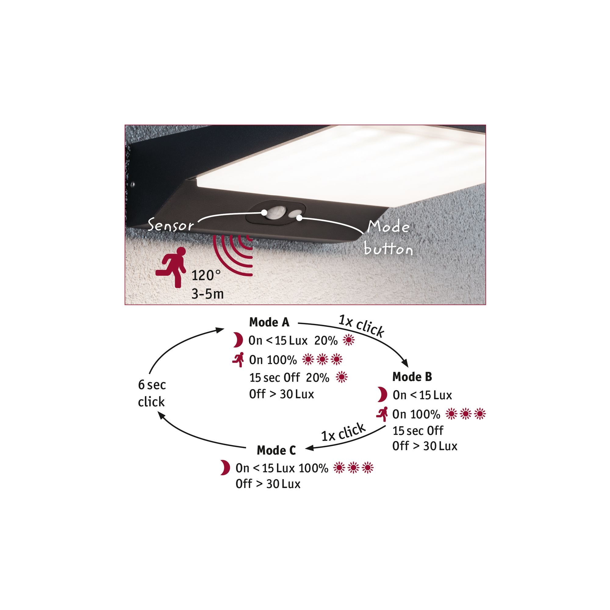 Solar Ronas Bewegungsmelder IP44 3000K 320lm Dunkelgrau