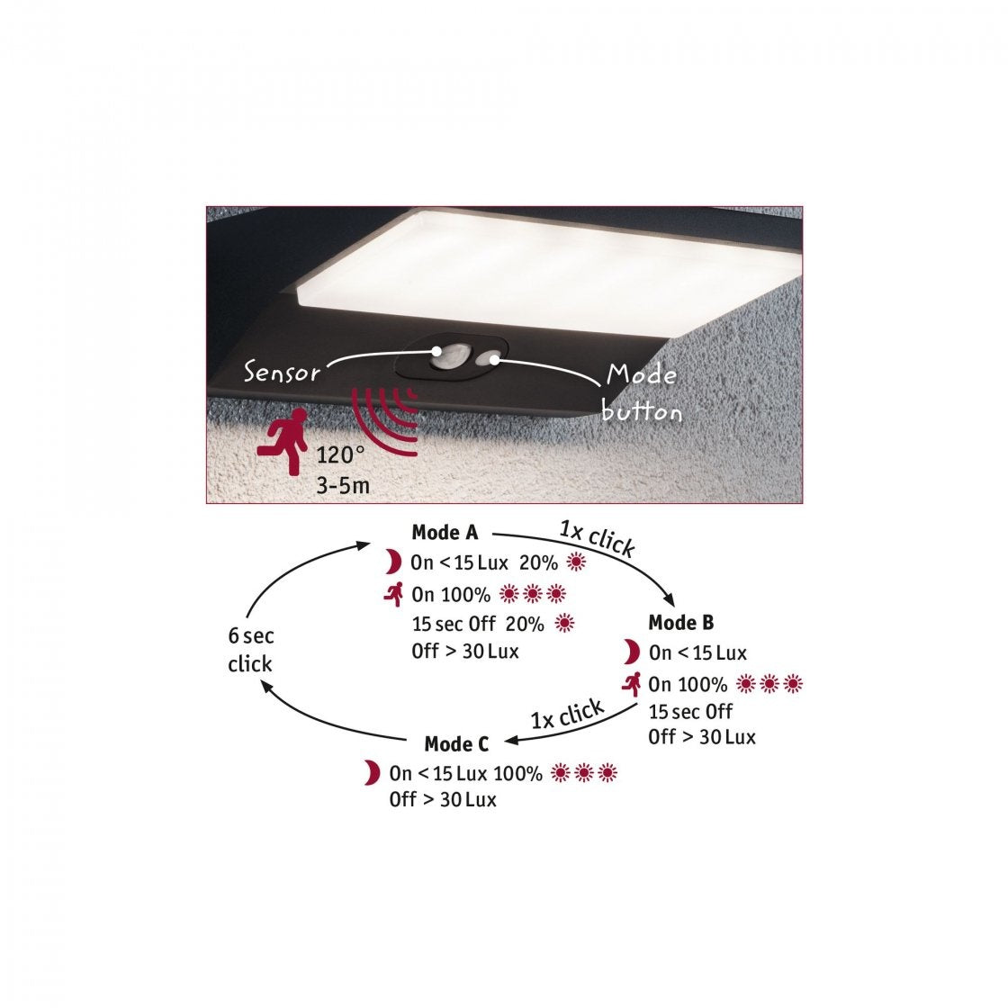  Solar LED Außenwandleuchte Ronas Bewegungsmelder  IP44 3000K 180lm Dunkelgrau