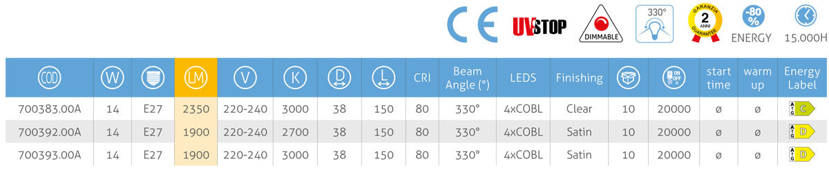 Filament Led T38