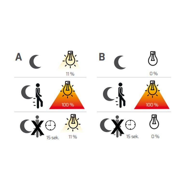 LED-Solar-Wandleuchte FLASHwall mit Sensor 3,5W 3000K