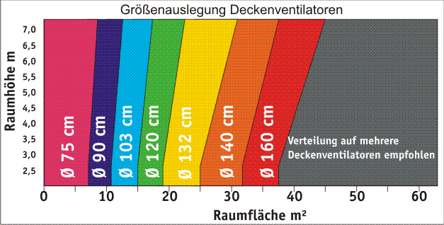 Deckenventilator Mercury BN mit Fernbedienung 