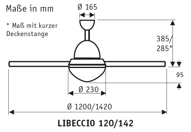 Libeccio