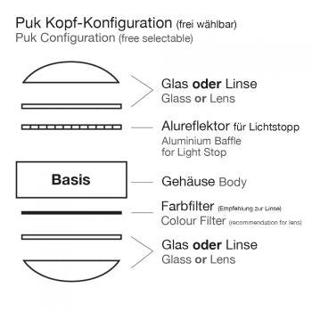 PUK Floor Mini Twin LED-Retrofit