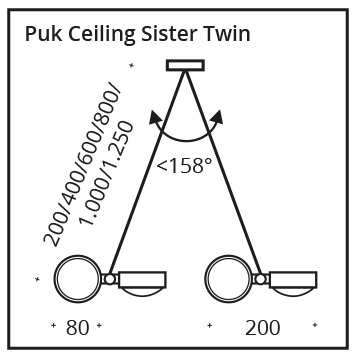 PUK Ceiling Sister Twin LED